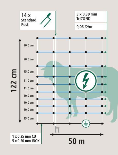 Mreža OviNet Maxi (dvojna konica), 122 cm, 50m