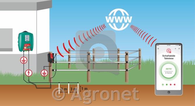 Kontrolna enota FenceCONTROL