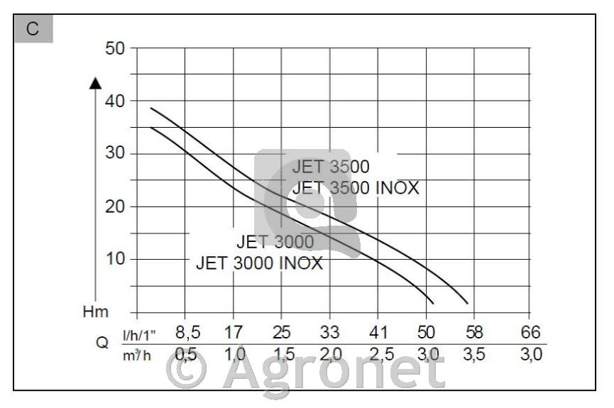 Vrtna črpalka AL-KO Jet 3000 Inox Classic